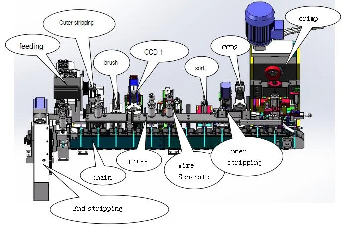 Full Automatic Us Power Cord Making Machine, Eu Plug Power Cord Cable Making Machine, Power Cable Cutting Stripping Crimping Machine 全自动美国电源线制造机,欧盟插头电源线制造机,电力电缆切割剥皮压接机